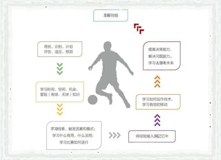 篮球训练技术动作视频下载教程_0